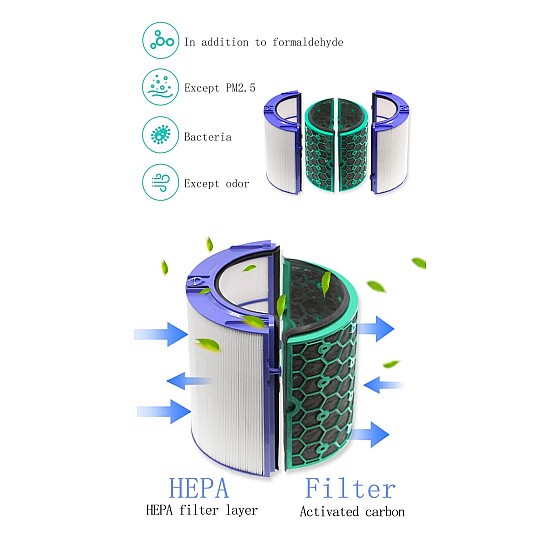 Dyson HEPA-filter DP04  / HP04 / TP04 van Alapure ALA-DY120