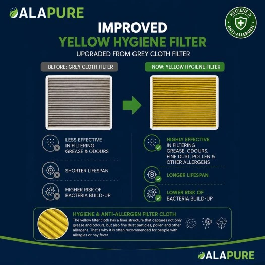 Alapure CleanAir Filter geschikt voor Bosch HEZ381700 / 17000822 met Anti-Fish