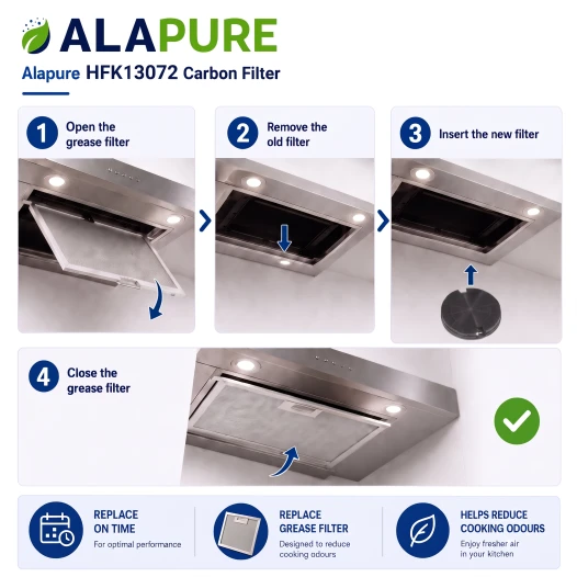 Alapure Koolstoffilter geschikt voor Bauknecht AMC912 / 484000008572