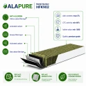 Koolstoffilter voor Bora CleanAir Filterset BAKFS / BHU / BIU / BFIU / GP4