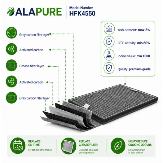 Alapure HFK4550 Compatible met Miele Koolstoffilter DKF12-P / DUMF12
