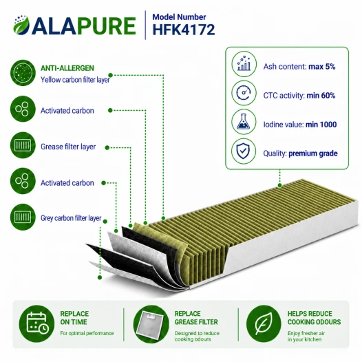 Alapure CleanAir Plus Koolstoffilter geschikt voor Balay 11034172 / 17004082