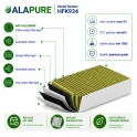 Alapure HFK934 CleanAir Plus Koolstoffilter geschikt voor 11033934 / 17004083 / 17004042 / DZZ1XX1B6 / LZ31XXB16