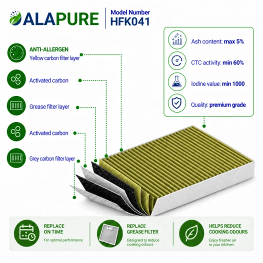Alapure CleanAir Plus Koolstoffilter geschikt voor Bosch 11034226 / 17004035 / DIZ1JX1B6 (3 St.)