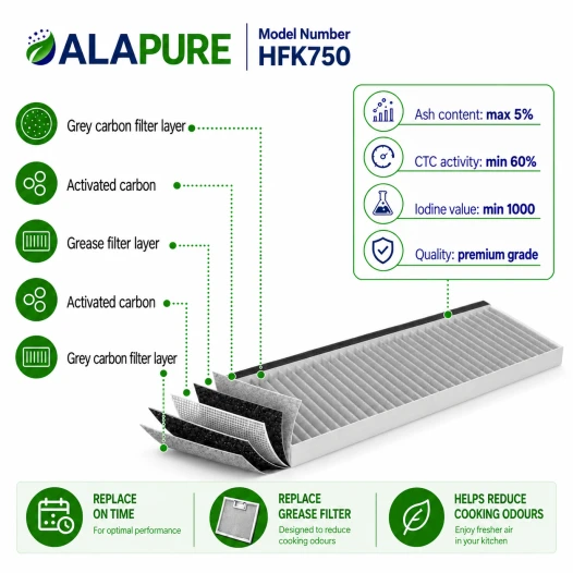Alapure CleanAir Koolstoffilter geschikt voor Siemens 17006774 / LZ16IBB14