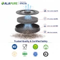 Alapure Koolstoffilter geschikt voor Mepamsa SMART / ECOLINE / 112.0564.564 (2St.)