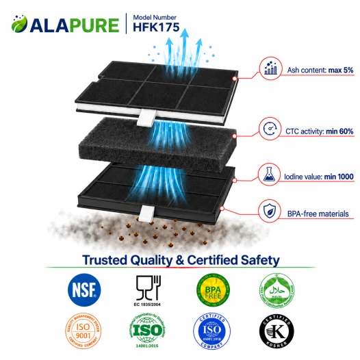 Alapure Koolstoffilter geschikt voor Neff 00361047 / 361047 / Z5123X5