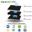 Alapure Koolstoffilter geschikt voor Neff 00360732 / 360732 / Z5116X0