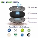 Alapure Koolstoffilter geschikt voor Electrolux 9029793792 / MCFE41